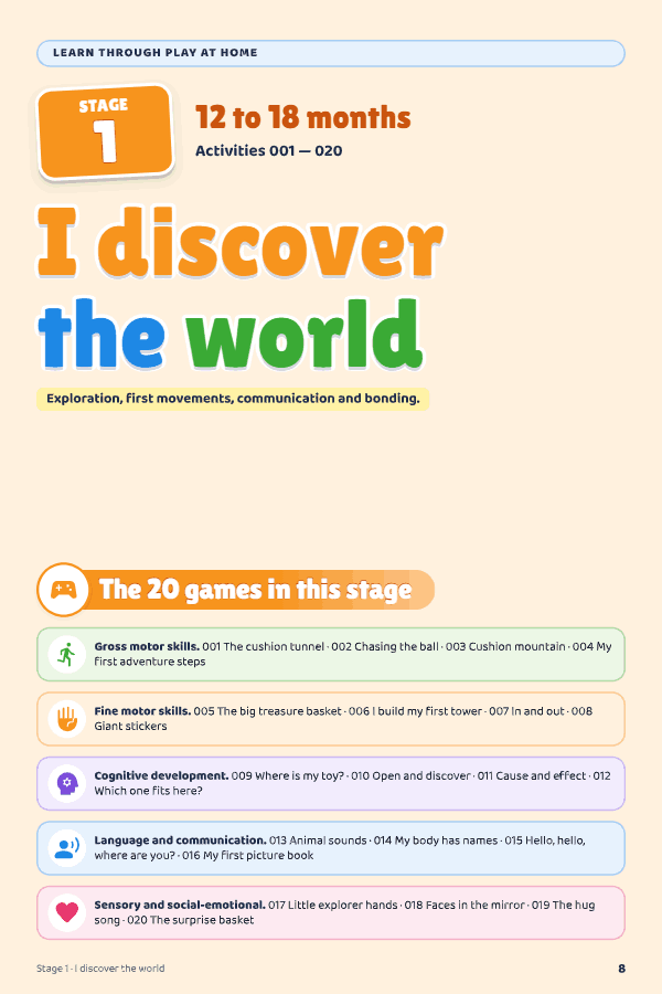 Stage 1 opener: I discover the world